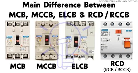 RCCB/RCD .